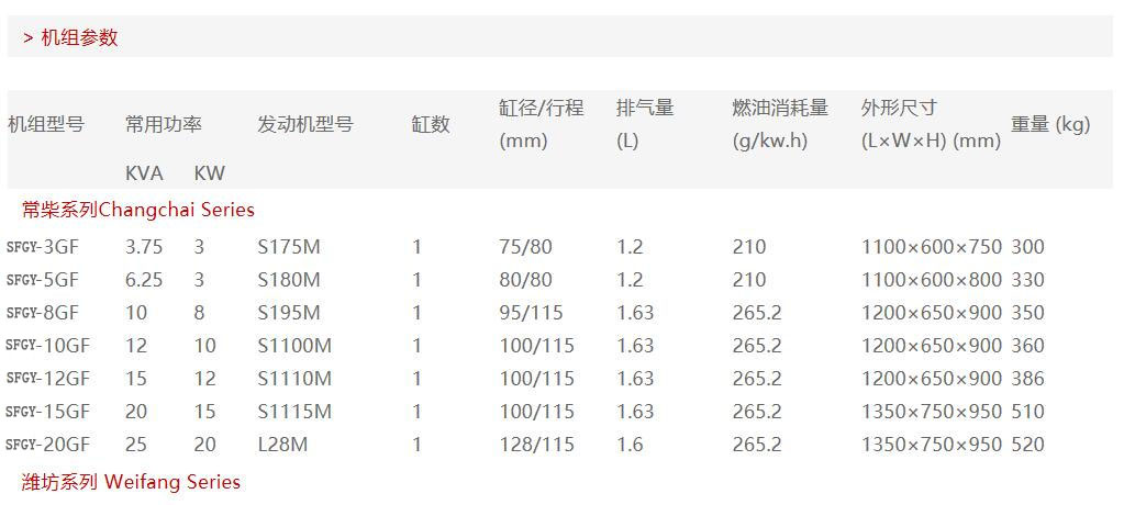 常柴网站参数.jpg