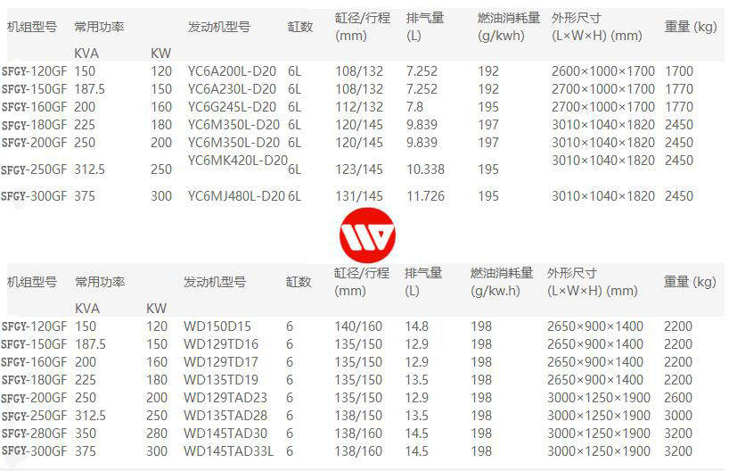 潍柴网站参数.jpg